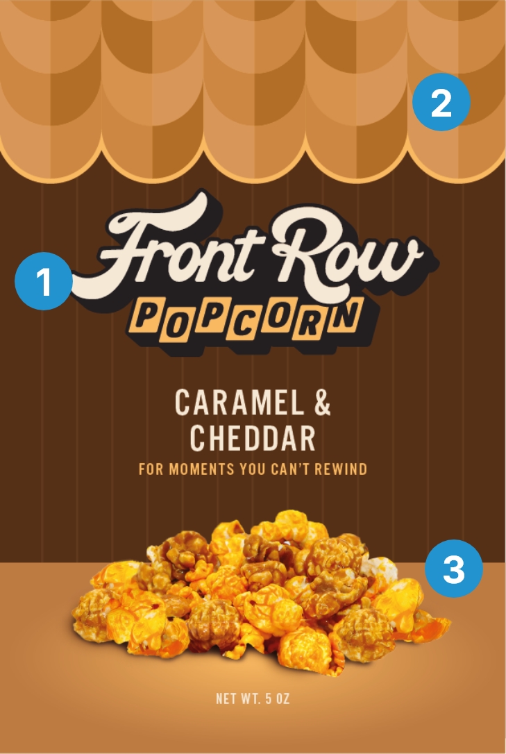 Anatomy of Front Row Packaging